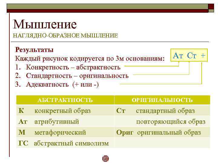 Мышление НАГЛЯДНО-ОБРАЗНОЕ МЫШЛЕНИЕ Результаты Каждый рисунок кодируется по 3 м основаниям: 1. Конкретность –