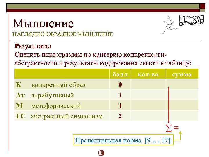 Мышление НАГЛЯДНО-ОБРАЗНОЕ МЫШЛЕНИЕ Результаты Оценить пиктограммы по критерию конкретностиабстрактности и результаты кодирования свести в