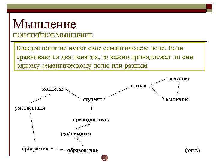 Найдите два термин. Понятийное мышление. Понятийное мышление примеры. Понятийное мышление это в психологии. Понятийное мышление л.с.Выготский.