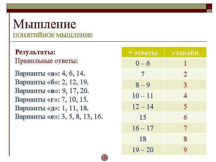 Мышление ПОНЯТИЙНОЕ МЫШЛЕНИЕ Результаты: Правильные ответы: Варианты «а» : 4, 6, 14. Варианты «б»