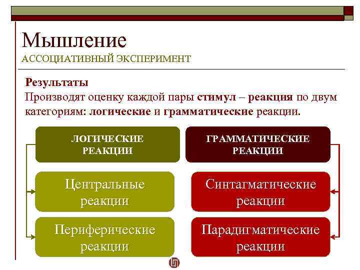 Свободные условно свободные и экспериментальные образцы