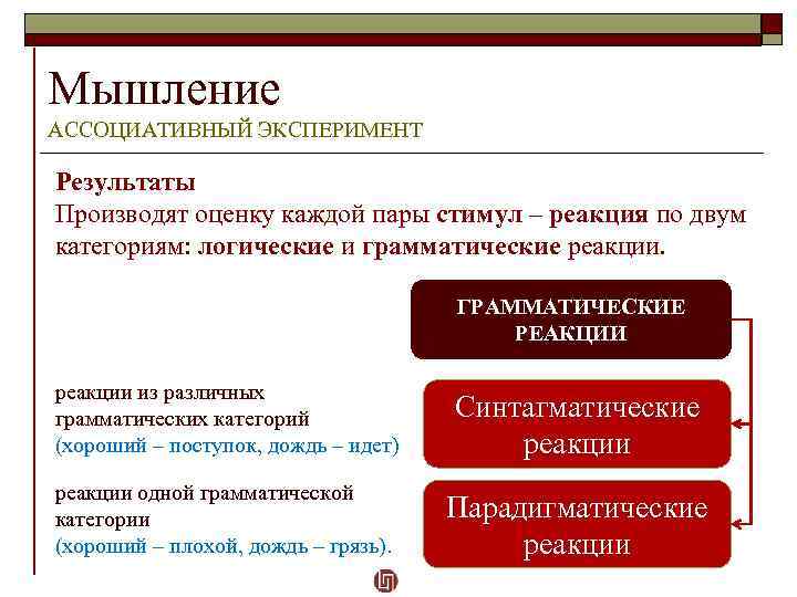 Мышление АССОЦИАТИВНЫЙ ЭКСПЕРИМЕНТ Результаты Производят оценку каждой пары стимул – реакция по двум категориям: