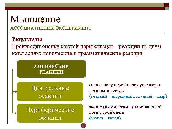 Мышление АССОЦИАТИВНЫЙ ЭКСПЕРИМЕНТ Результаты Производят оценку каждой пары стимул – реакция по двум категориям: