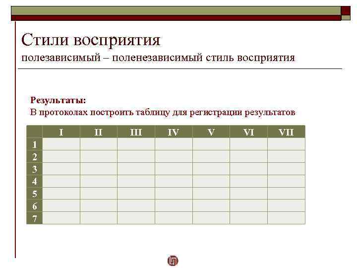 Стили восприятия полезависимый – поленезависимый стиль восприятия Результаты: В протоколах построить таблицу для регистрации