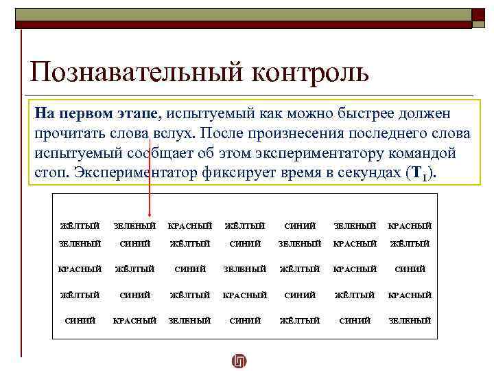 Познавательный контроль На первом этапе, испытуемый как можно быстрее должен прочитать слова вслух. После