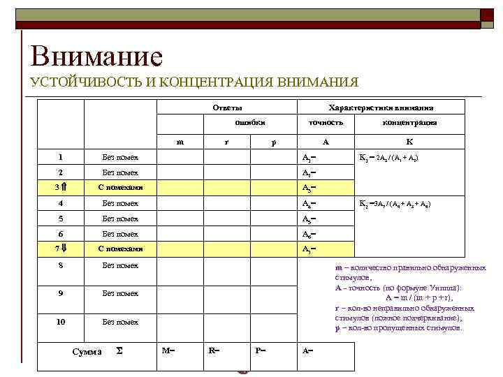 Внимание УСТОЙЧИВОСТЬ И КОНЦЕНТРАЦИЯ ВНИМАНИЯ Ответы Характеристики внимания ошибки m r точность концентрация A