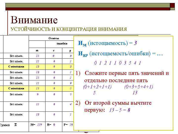 Внимание УСТОЙЧИВОСТЬ И КОНЦЕНТРАЦИЯ ВНИМАНИЯ Ответы Характеристики внимания концентрация Иточность М (истощаемость) = 3