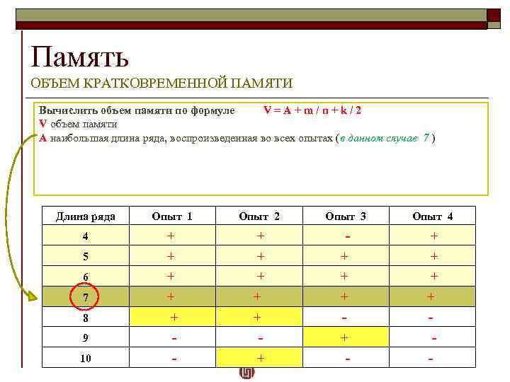 Память ОБЪЕМ КРАТКОВРЕМЕННОЙ ПАМЯТИ Вычислить объем памяти по формуле V = A + m