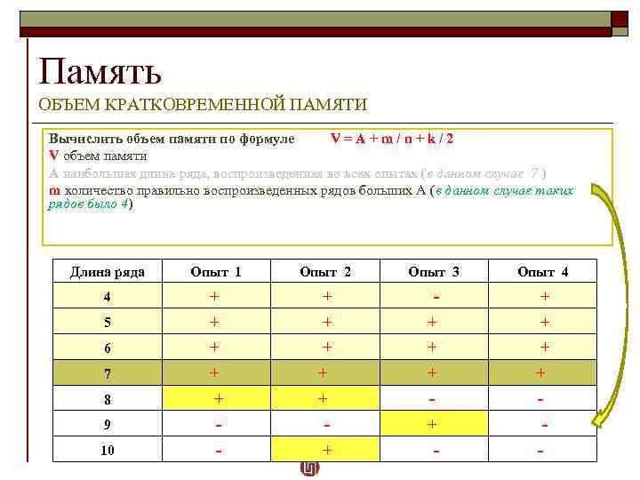 Память ОБЪЕМ КРАТКОВРЕМЕННОЙ ПАМЯТИ Вычислить объем памяти по формуле V = A + m