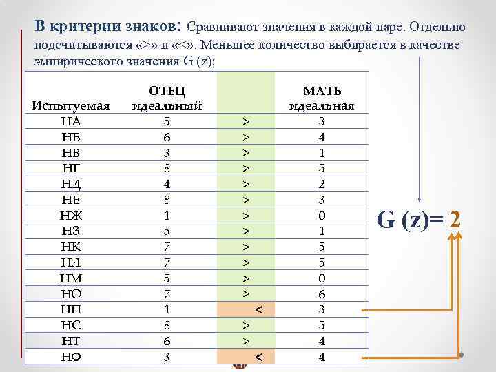 Сравнить 2 значения. G критерий знаков. Критерий знаков g таблица. Критические значения критерия знаков. Критические значения g-критерия знаков.
