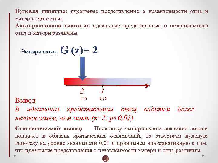 Идеальные представления. Нулевая гипотеза. Нулевая гипотеза принимается. Значение нулевой гипотезы. Нулевая гипотеза обозначение.