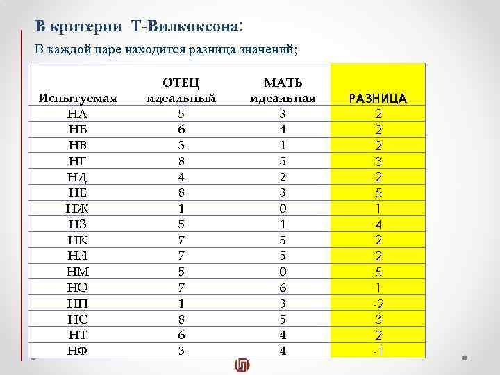 Критерий вилкоксона