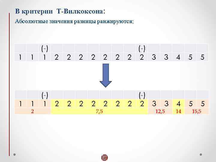 Критерий вилкоксона