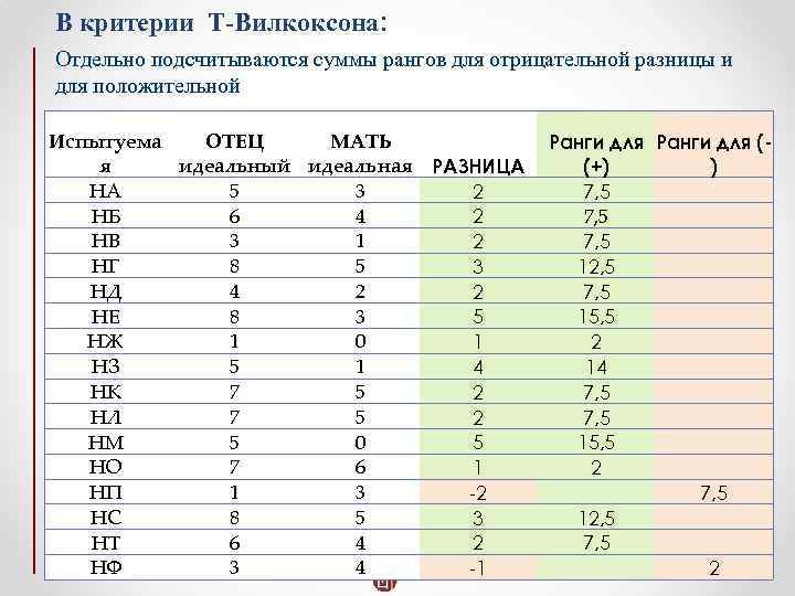 Как рассчитать т критерий вилкоксона в эксель