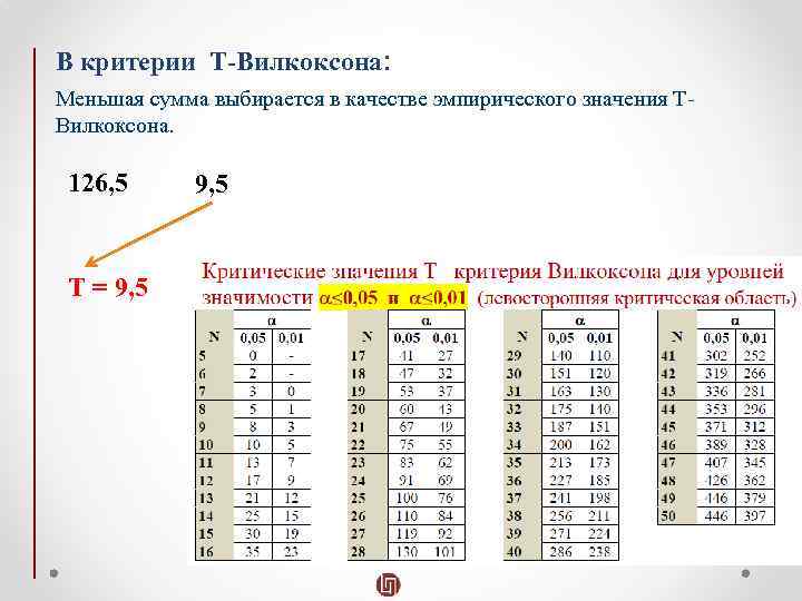 Как рассчитать т критерий вилкоксона в эксель