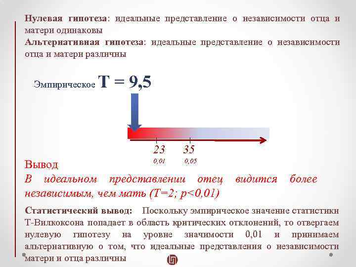 Метод сравнения с эталоном антивирус