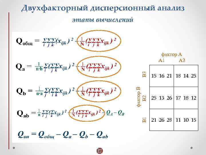Двухфакторный дисперсионный анализ этапы вычислений фактор В В 1 В 2 В 3 фактор