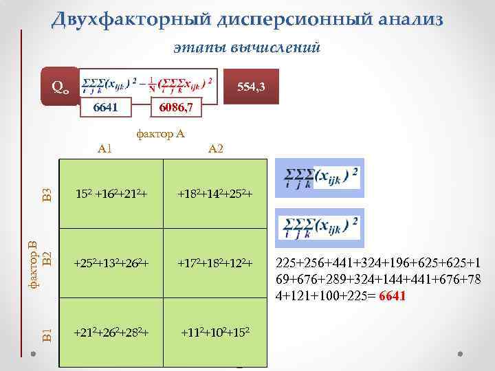 Двухфакторный дисперсионный анализ этапы вычислений Qо 554, 3 6641 ? 6086, 7 фактор В