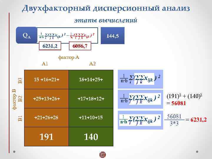 Двухфакторный дисперсионный анализ этапы вычислений QА 144, 5 6231, 2 ? 6086, 7 фактор
