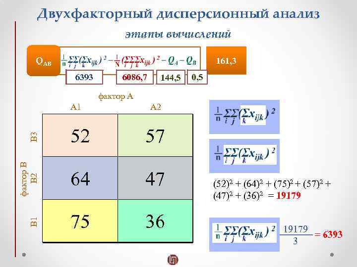 Двухфакторный дисперсионный анализ этапы вычислений QАВ 161, 3 6393 ? 6086, 7 144, 5