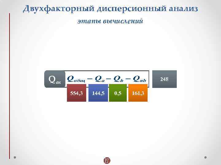 Двухфакторный дисперсионный анализ этапы вычислений Qвн 248 554, 3 144, 5 0, 5 161,