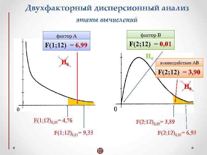 По сравнению с некоторыми