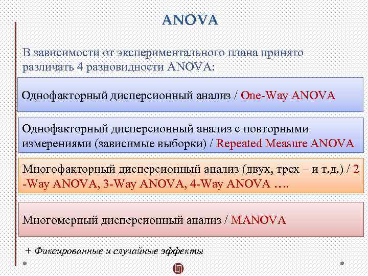 В зависимости от типа экспериментального плана выделяют четыре основных типа anova