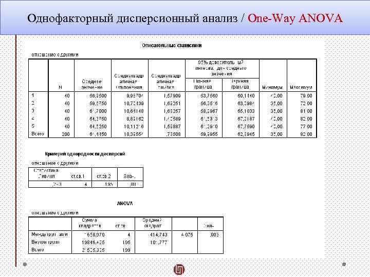 В зависимости от типа экспериментального плана выделяют четыре основных типа anova