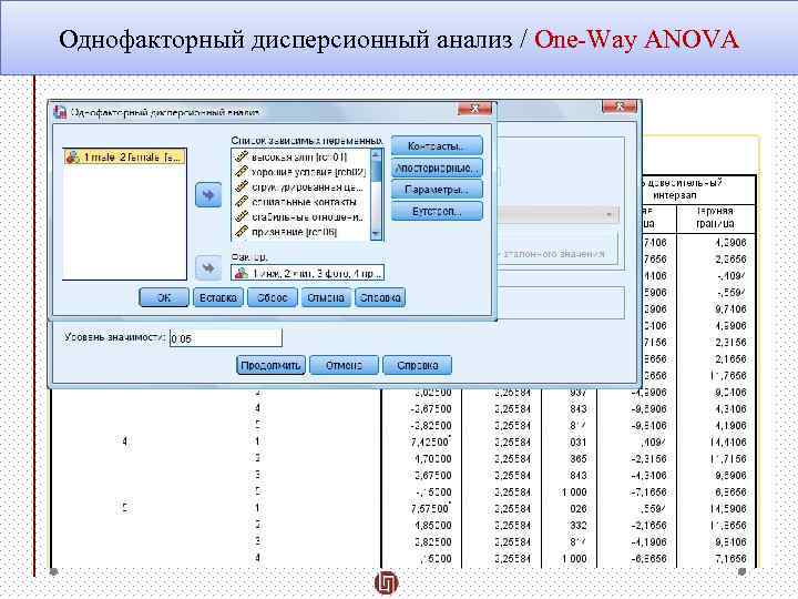 Однофакторный дисперсионный анализ / One-Way ANOVA 