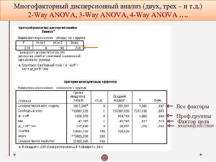 Анализ 2. Многофакторный дисперсионный анализ. Многофакторный анализ в статистике. Многофакторный анализ пример. Дисперсионный анализ (anova).