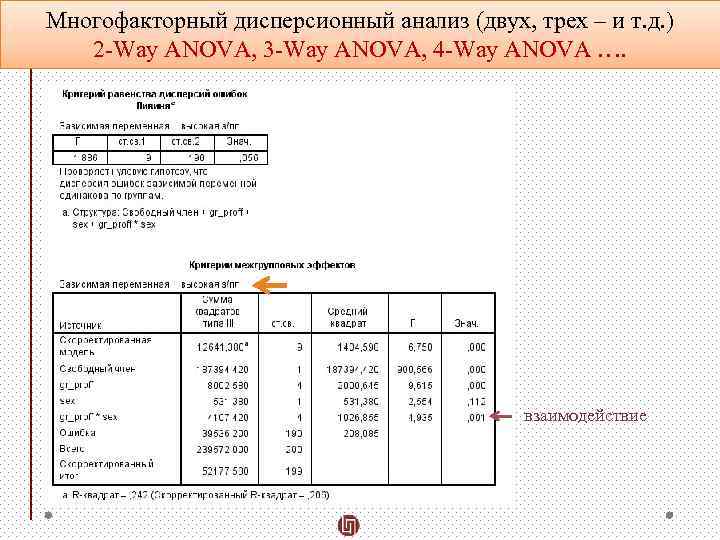 В зависимости от типа экспериментального плана выделяют четыре основных типа anova