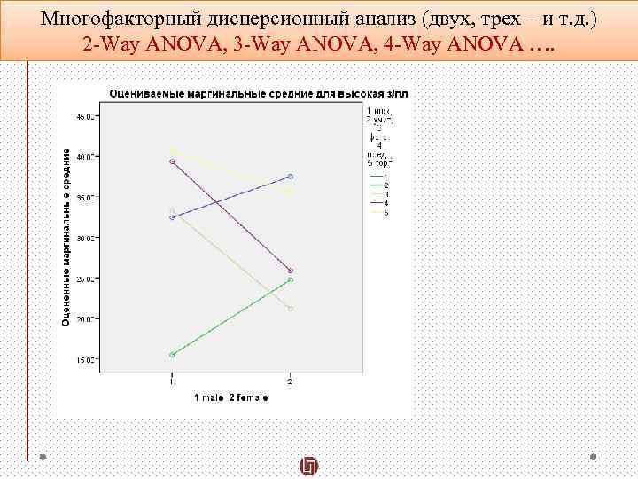Многофакторный дисперсионный анализ (двух, трех – и т. д. ) 2 -Way ANOVA, 3