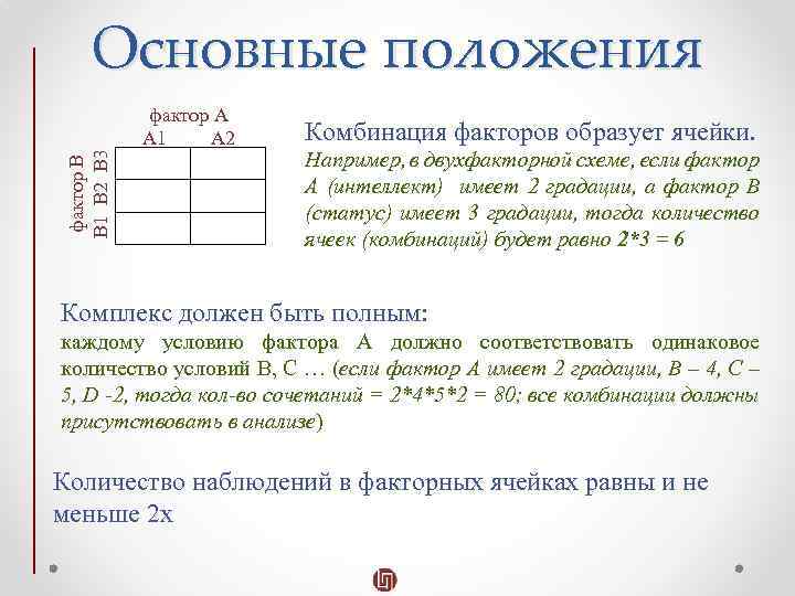фактор В В 1 В 2 В 3 Основные положения фактор А А 1