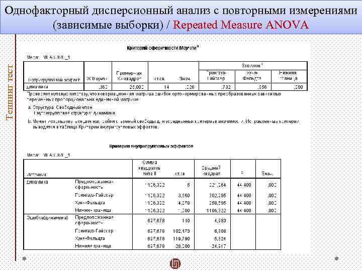 Теппинг тест Однофакторный дисперсионный анализ с повторными измерениями (зависимые выборки) / Repeated Measure ANOVA