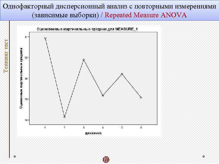 Теппинг тест Однофакторный дисперсионный анализ с повторными измерениями (зависимые выборки) / Repeated Measure ANOVA