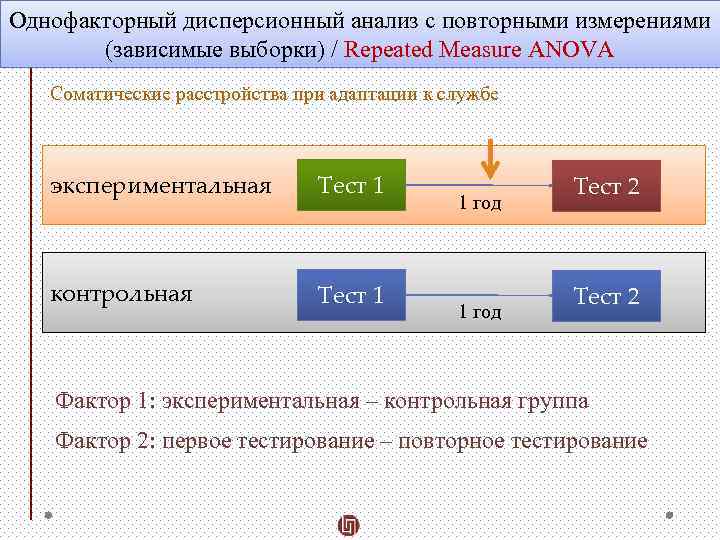 Однофакторный дисперсионный анализ с повторными измерениями (зависимые выборки) / Repeated Measure ANOVA Соматические расстройства