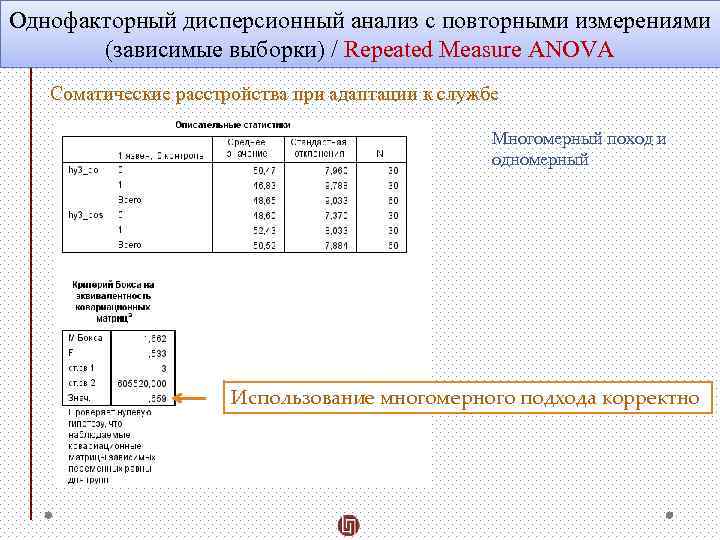 В зависимости от типа экспериментального плана выделяют четыре основных типа anova