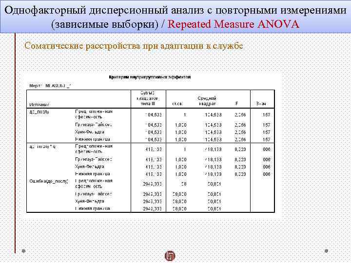 В зависимости от типа экспериментального плана выделяют четыре основных типа anova