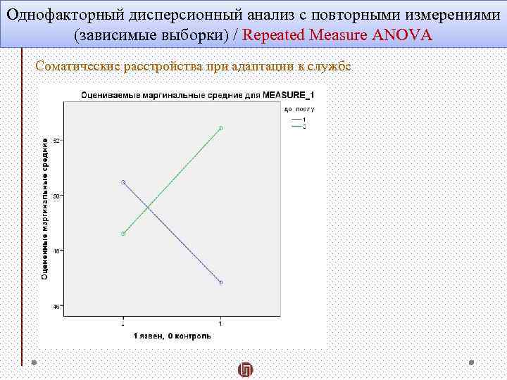 Однофакторный дисперсионный анализ с повторными измерениями (зависимые выборки) / Repeated Measure ANOVA Соматические расстройства