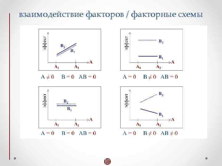 Взаимодействие факторов. Правило взаимодействия факторов. Правило взаимодействия факторов примеры. Взаимодействия факторов схема.