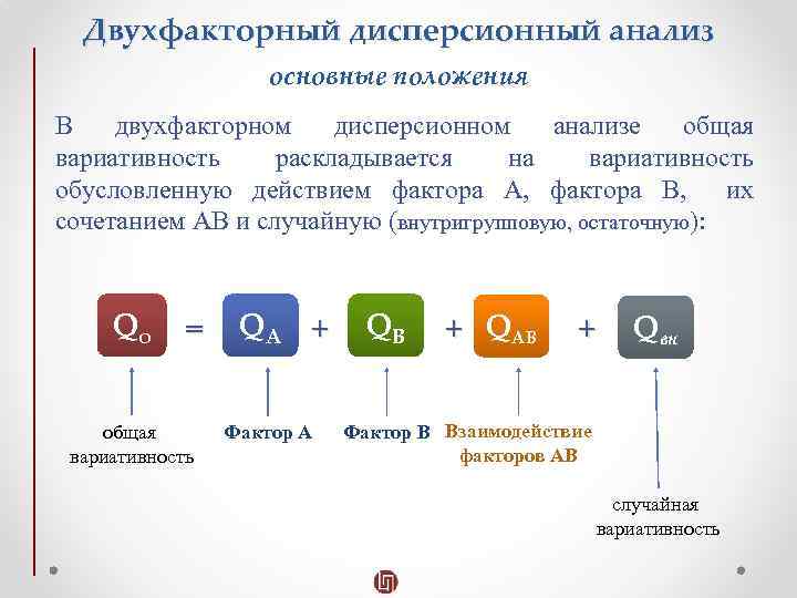 Двухфакторный дисперсионный анализ основные положения В двухфакторном дисперсионном анализе общая вариативность раскладывается на вариативность