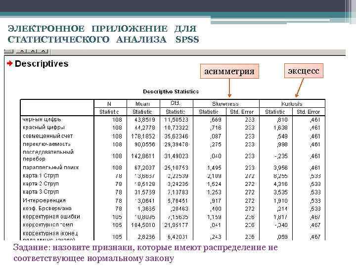 Федеральный план статистических работ содержит какую информацию