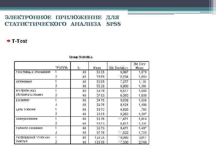 ЭЛЕКТРОННОЕ ПРИЛОЖЕНИЕ ДЛЯ СТАТИСТИЧЕСКОГО АНАЛИЗА SPSS 