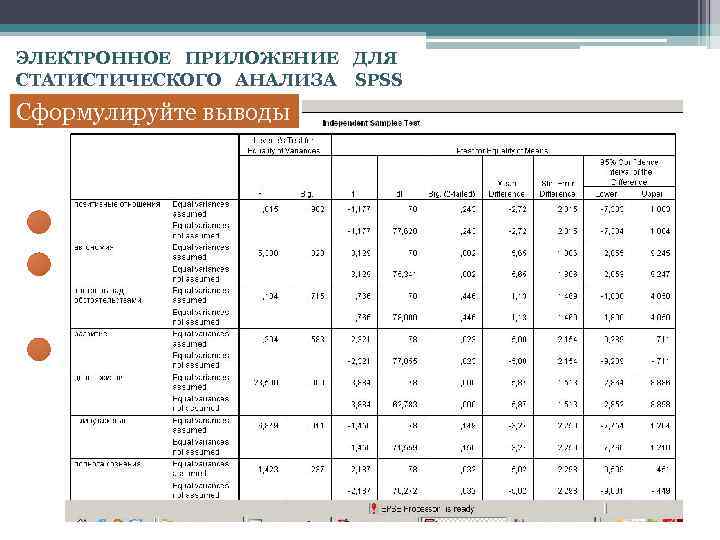 ЭЛЕКТРОННОЕ ПРИЛОЖЕНИЕ ДЛЯ СТАТИСТИЧЕСКОГО АНАЛИЗА SPSS Сформулируйте выводы 