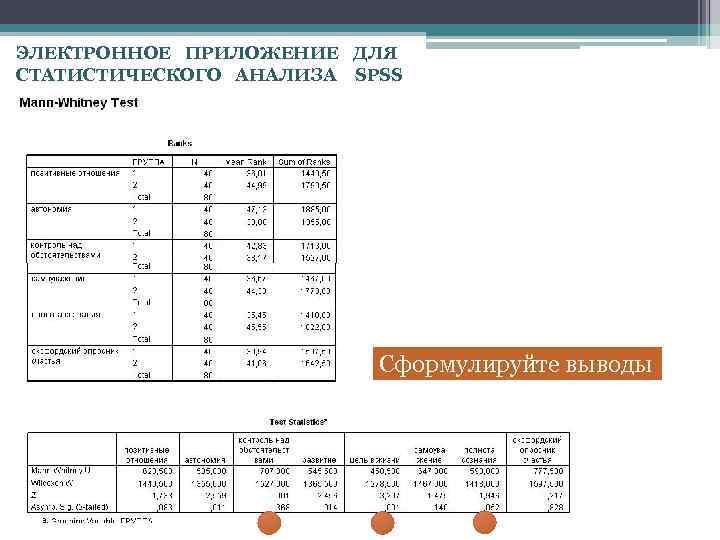 ЭЛЕКТРОННОЕ ПРИЛОЖЕНИЕ ДЛЯ СТАТИСТИЧЕСКОГО АНАЛИЗА SPSS Сформулируйте выводы 