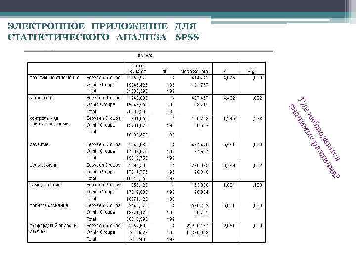 ЭЛЕКТРОННОЕ ПРИЛОЖЕНИЕ ДЛЯ СТАТИСТИЧЕСКОГО АНАЛИЗА SPSS ся ия? ют да лич лю аз аб