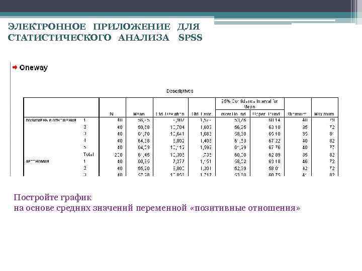 ЭЛЕКТРОННОЕ ПРИЛОЖЕНИЕ ДЛЯ СТАТИСТИЧЕСКОГО АНАЛИЗА SPSS Постройте график на основе средних значений переменной «позитивные