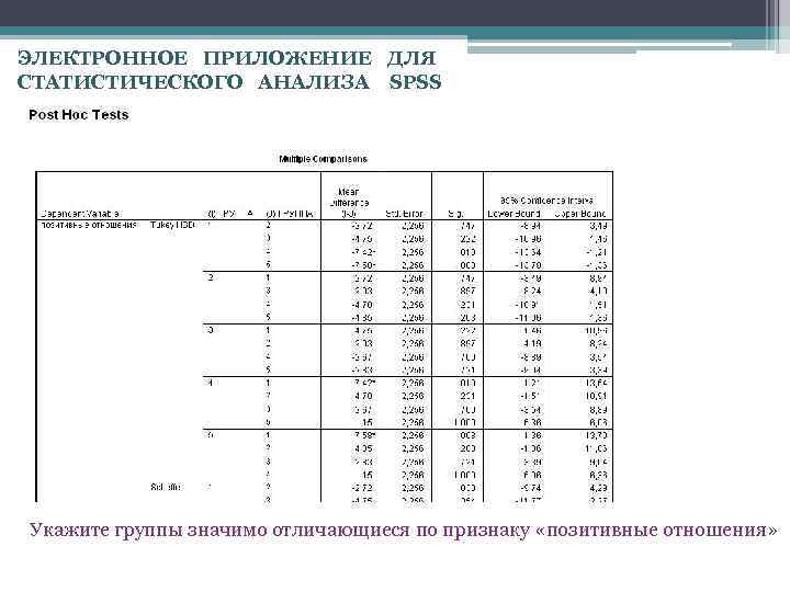 ЭЛЕКТРОННОЕ ПРИЛОЖЕНИЕ ДЛЯ СТАТИСТИЧЕСКОГО АНАЛИЗА SPSS Укажите группы значимо отличающиеся по признаку «позитивные отношения»