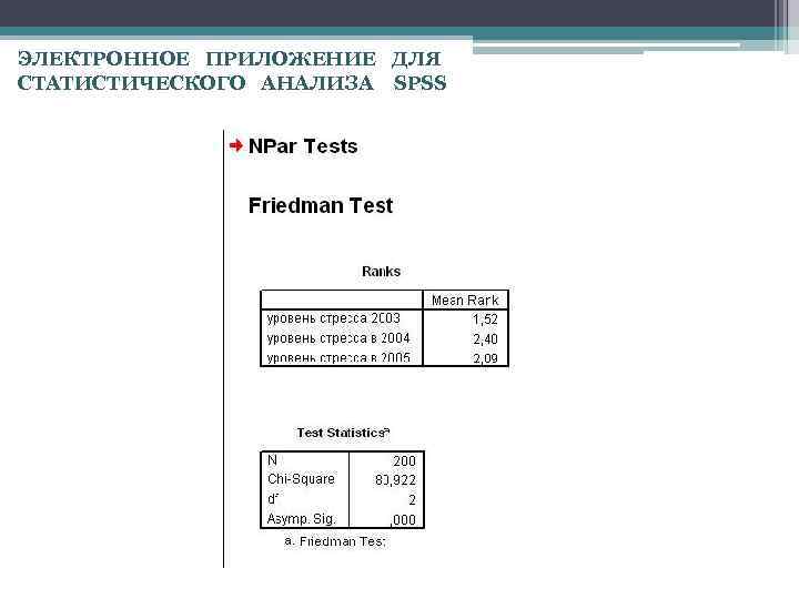 ЭЛЕКТРОННОЕ ПРИЛОЖЕНИЕ ДЛЯ СТАТИСТИЧЕСКОГО АНАЛИЗА SPSS 