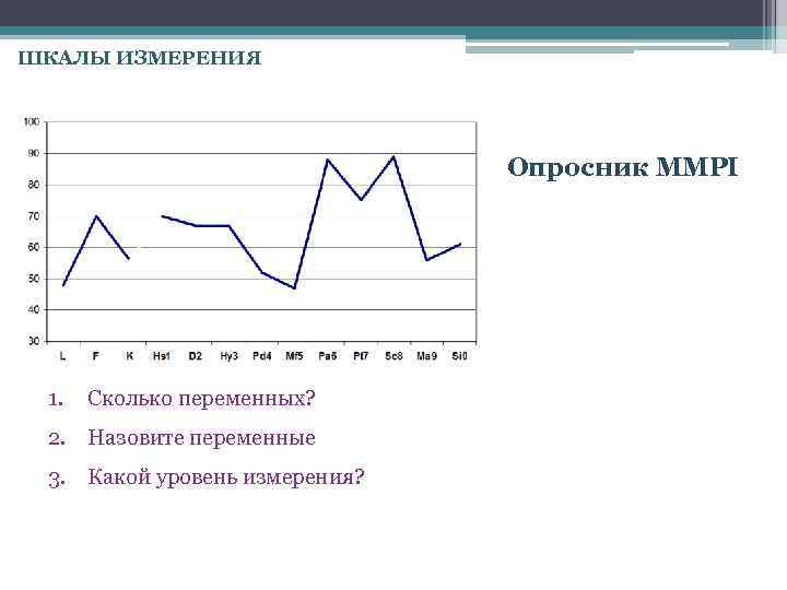 Миннесотский многофакторный опросник. Профиль личности MMPI. Шкал теста MMPI-2. MMPI методика. Миннесотский многофакторный личностный опросник (MMPI).